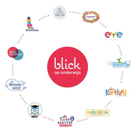 vbli|blick.